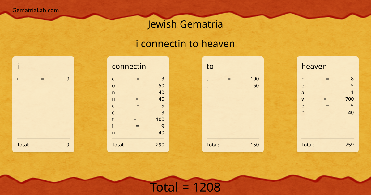 i connectin to heaven in jewish Gematria